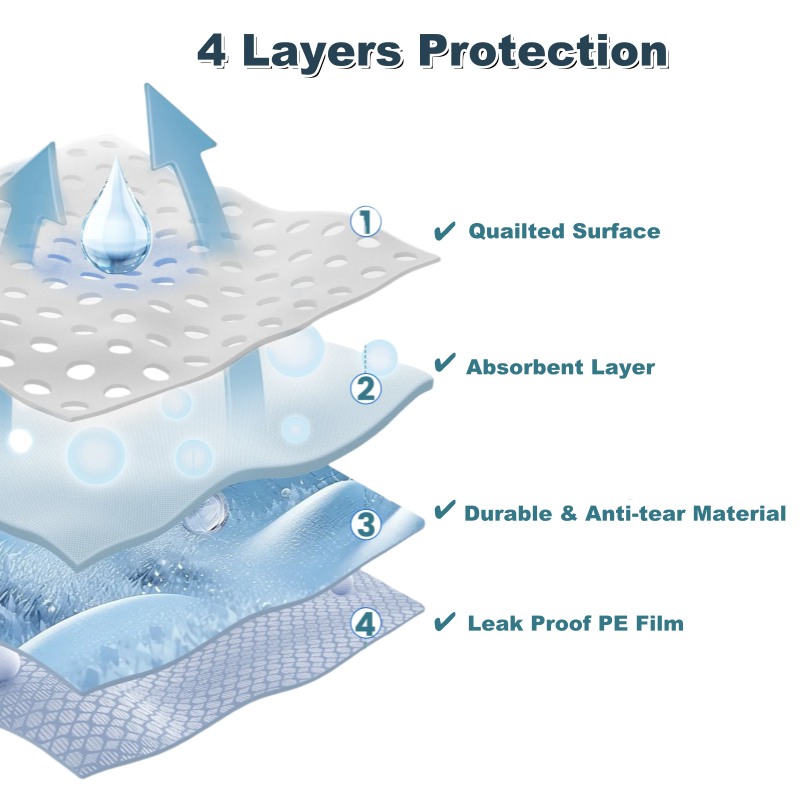 Incontinence Mattress Protector
